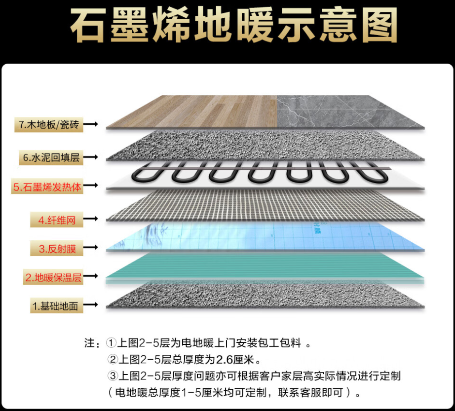 顺德 石墨烯电地暖公司哪家好？施工质量核心标准